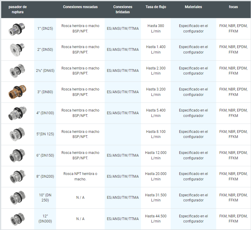 Tipos de Breakaway.