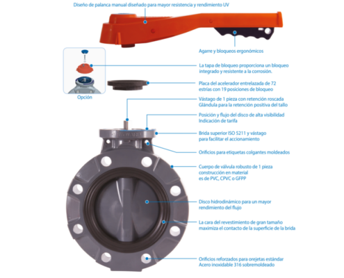 Detalles válvula mariposa