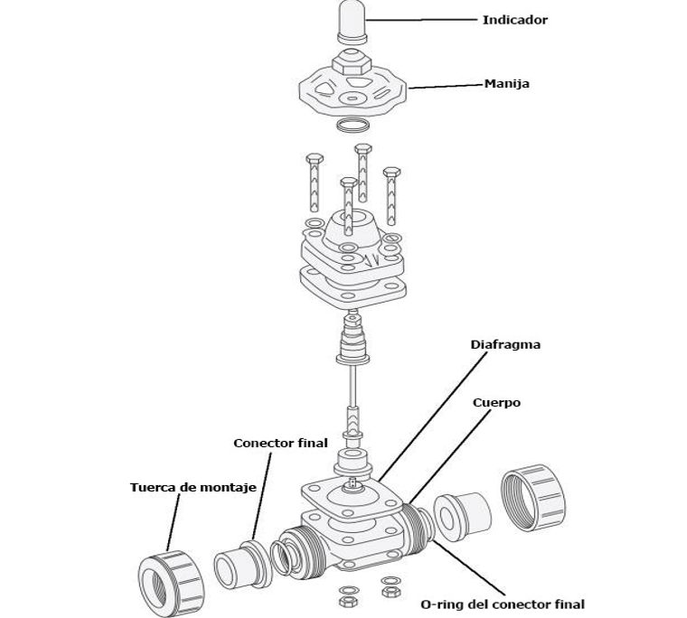 Detalles válvula diafragma